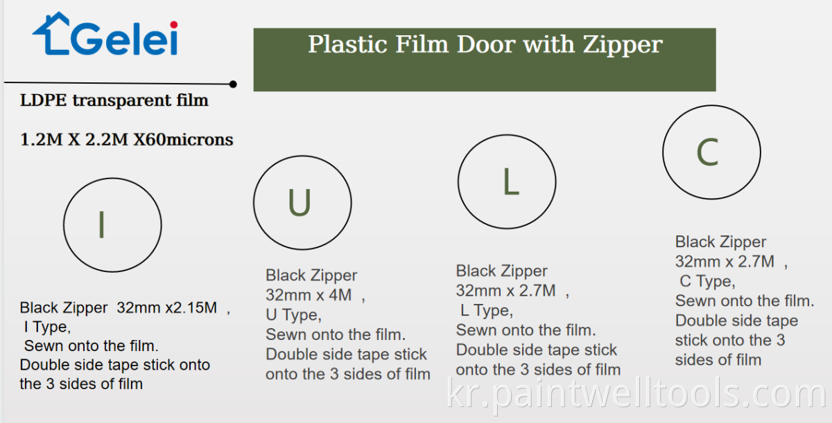 zipper door film SIZE